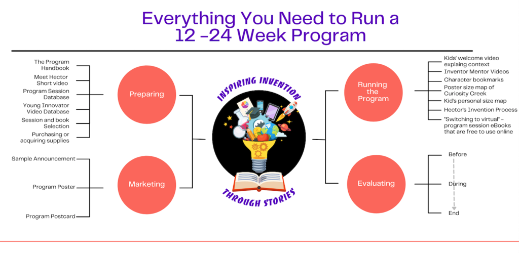 Everything You Need to Run a 12-24 Week Program